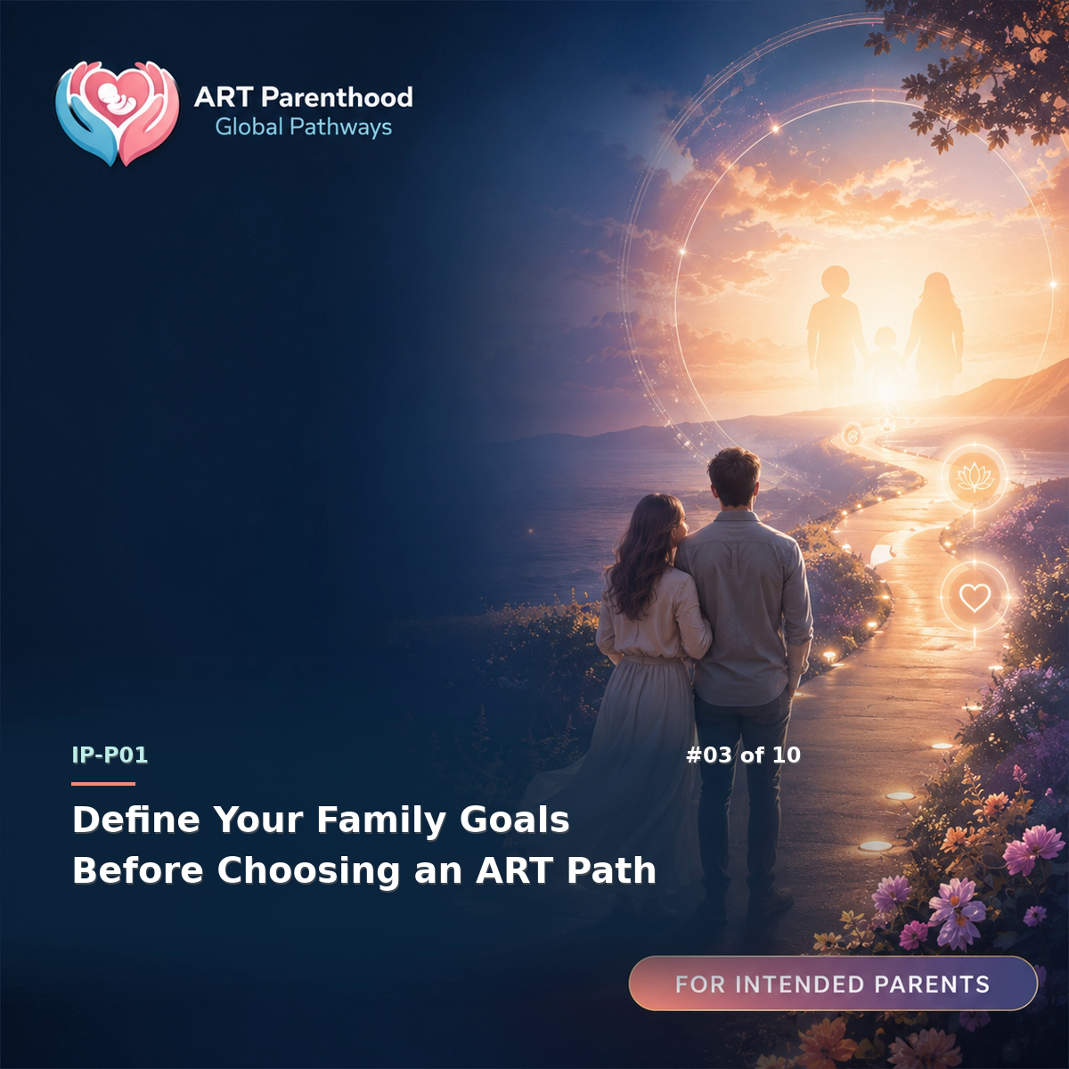 Intended Parents education card for IP-LP01-03: Define Your Family Goals Before Choosing an ART Path.