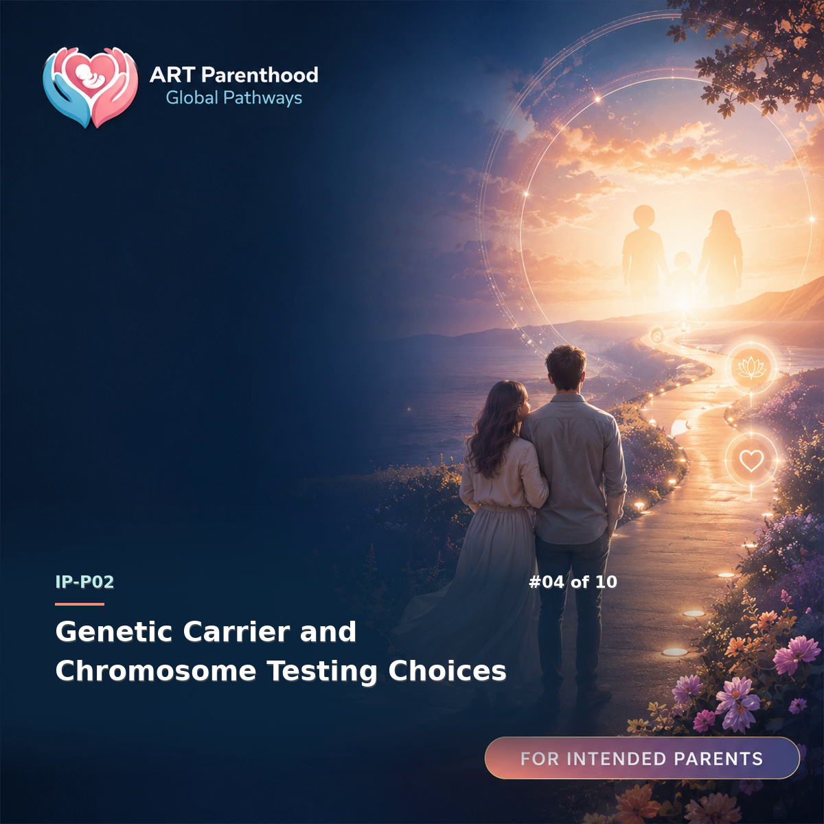Intended Parents education card for IP-LP02-04: Genetic Carrier and Chromosome Testing Choices.