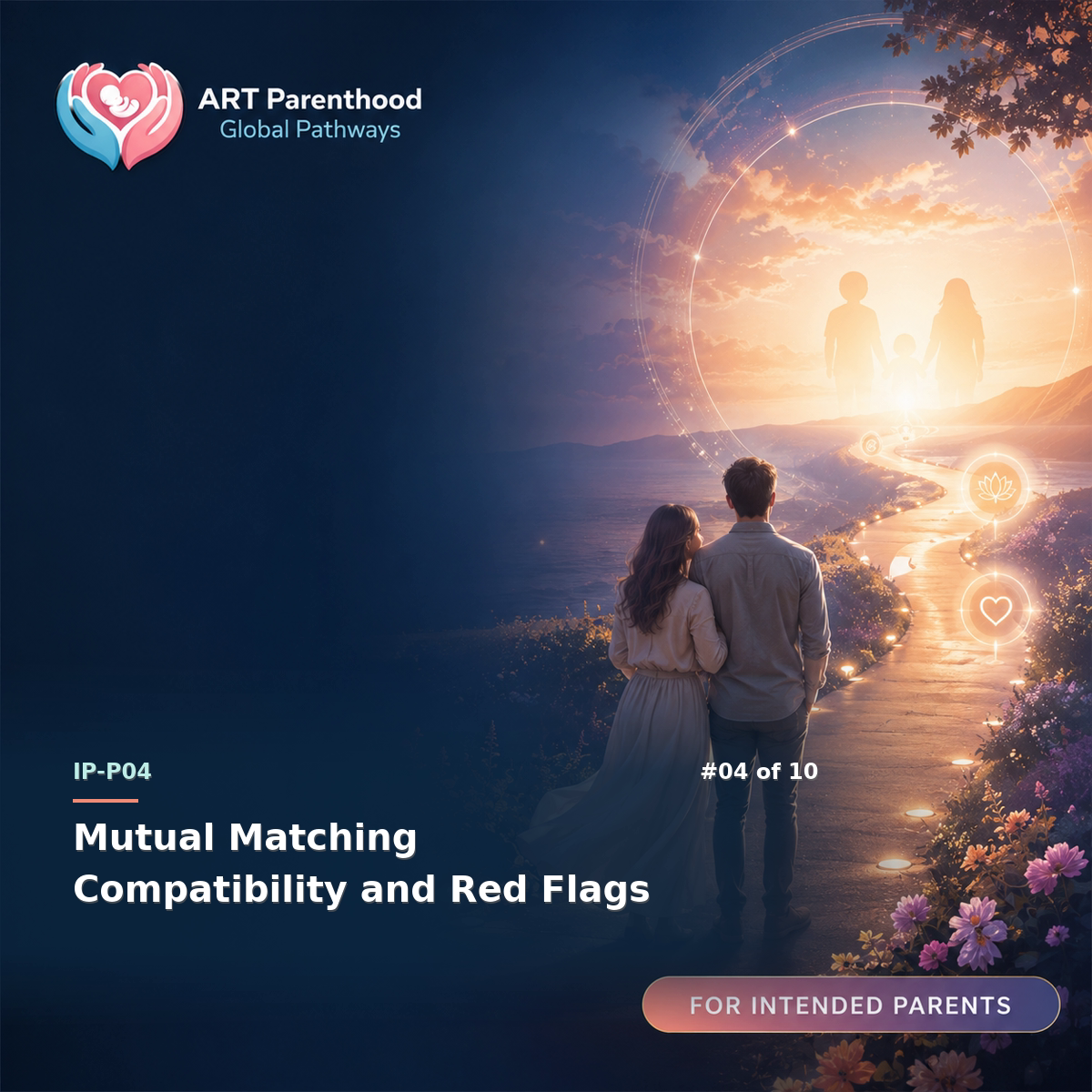 Intended Parents education card for IP-LP04-04: Mutual Matching Compatibility and Red Flags.