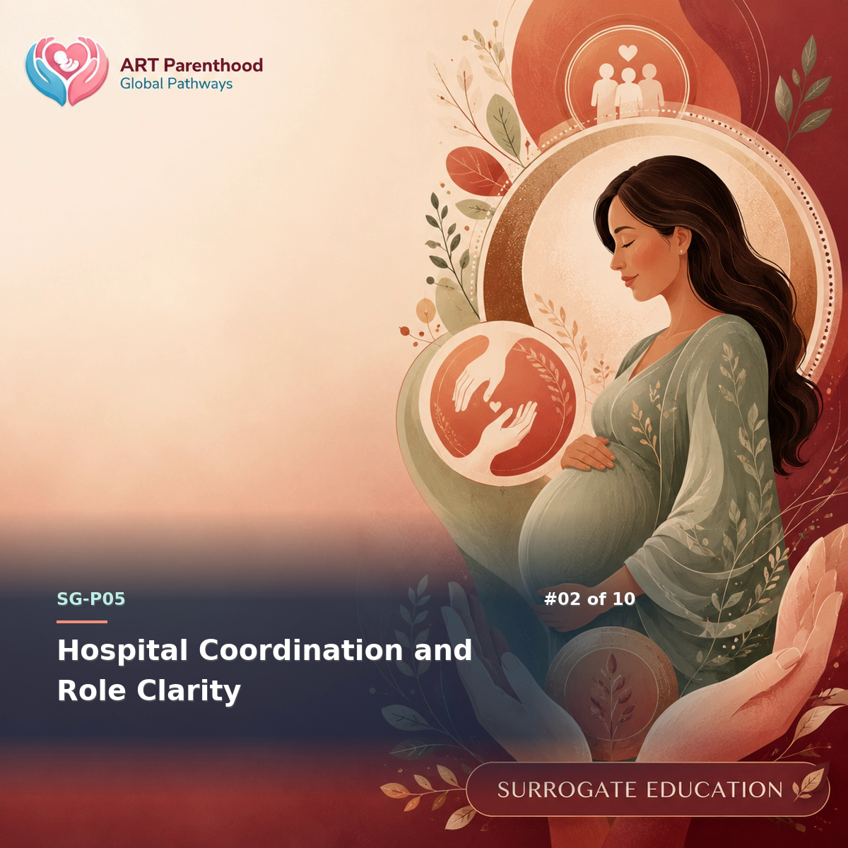 Surrogates education card for SG-LP05-02: Hospital Coordination and Role Clarity.