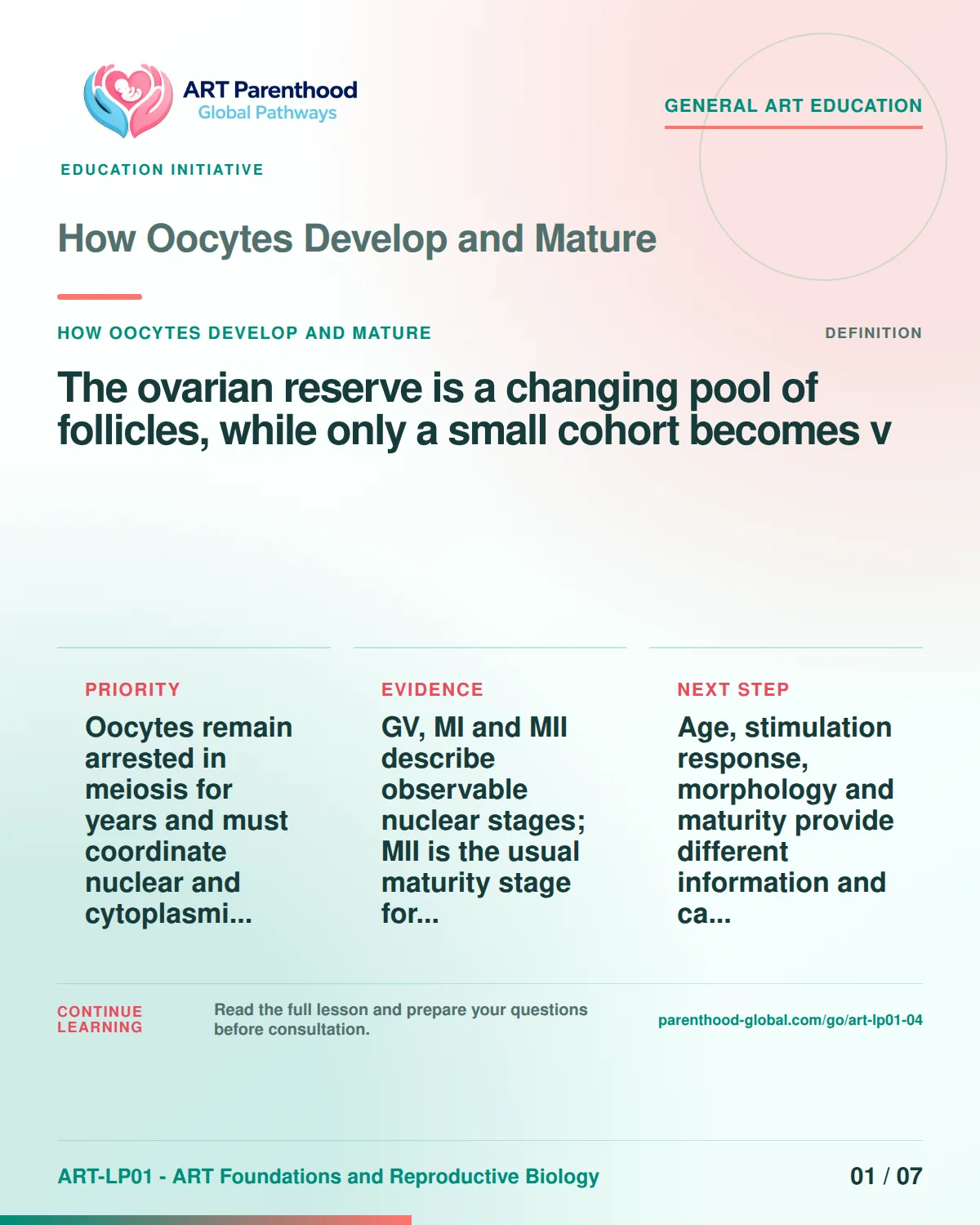 Slide 1 of ART-LP01-04 uses an accessible scientific illustration to explain how oocytes develop and mature without implying a personal diagnosis.