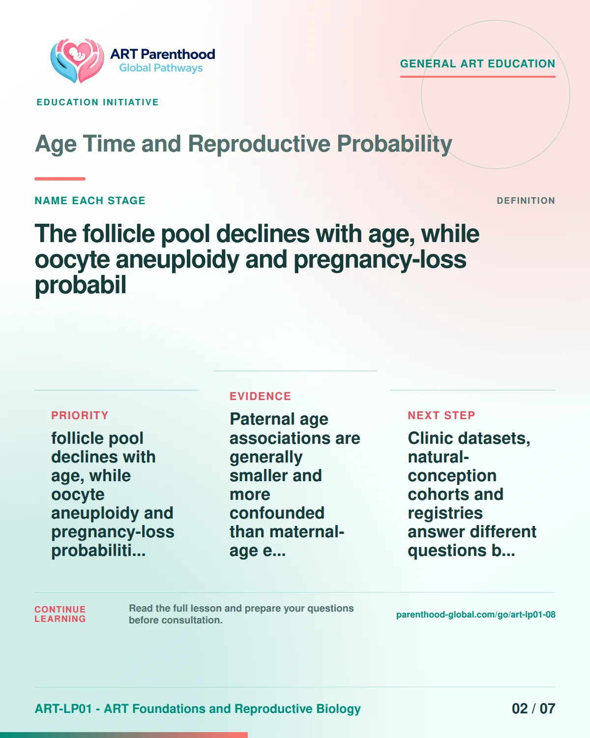Slide 2 of ART-LP01-08 uses an accessible scientific illustration to explain age, time and reproductive probability without implying a personal diagnosis.
