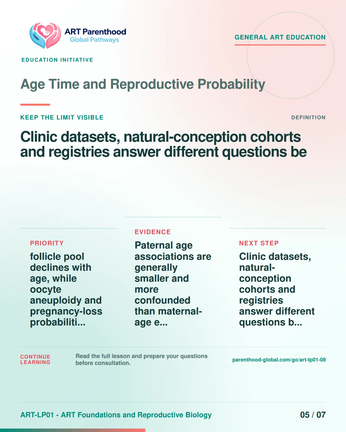 Slide 5 of ART-LP01-08 uses an accessible scientific illustration to explain age, time and reproductive probability without implying a personal diagnosis.