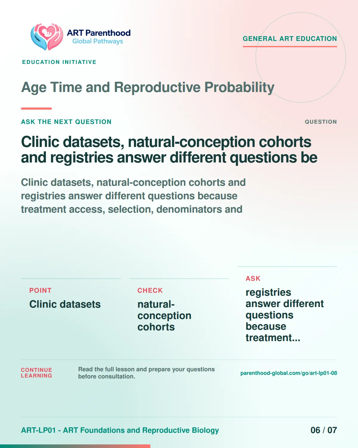 Slide 6 of ART-LP01-08 uses an accessible scientific illustration to explain age, time and reproductive probability without implying a personal diagnosis.