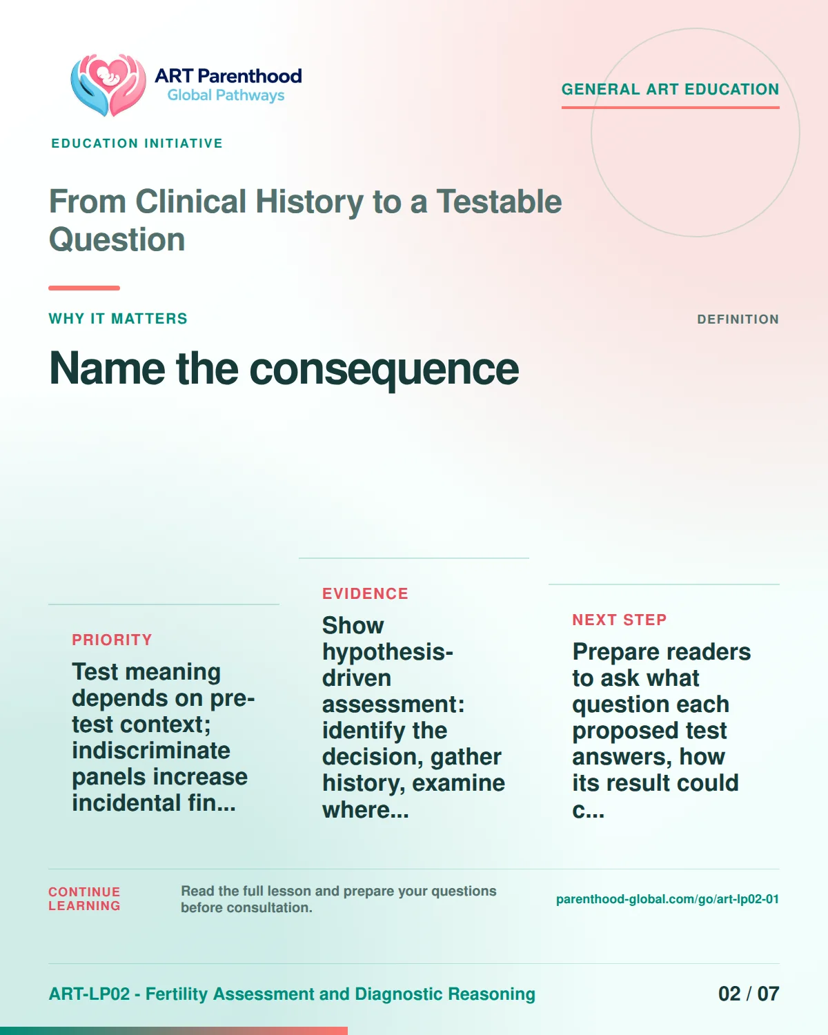 Slide 2 of ART-LP02-01 presents an accessible process map for from clinical history to a testable question and its decision boundaries.