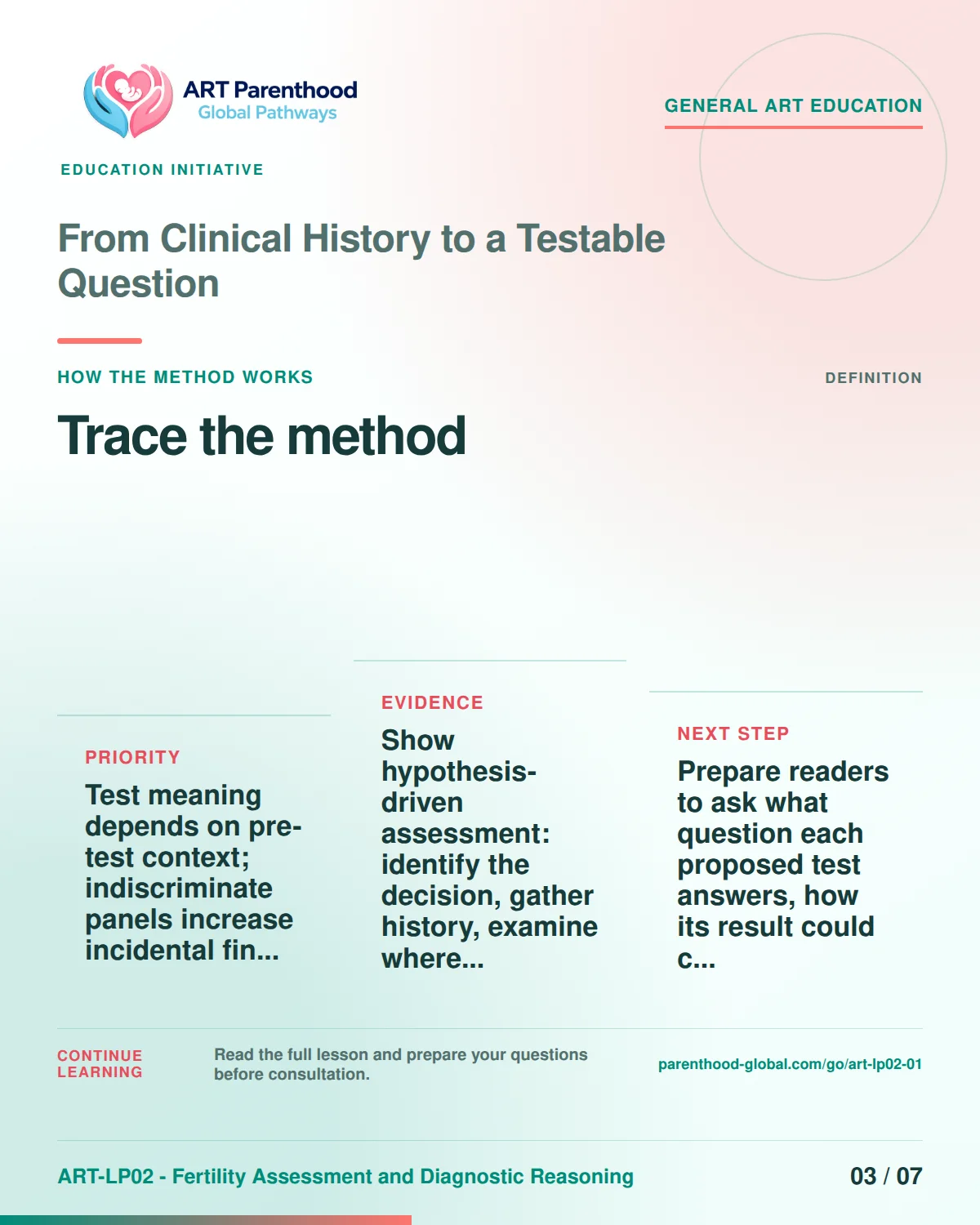 Slide 3 of ART-LP02-01 presents an accessible process map for from clinical history to a testable question and its decision boundaries.