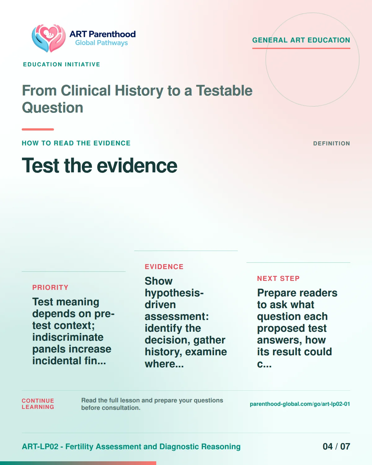Slide 4 of ART-LP02-01 presents an accessible process map for from clinical history to a testable question and its decision boundaries.