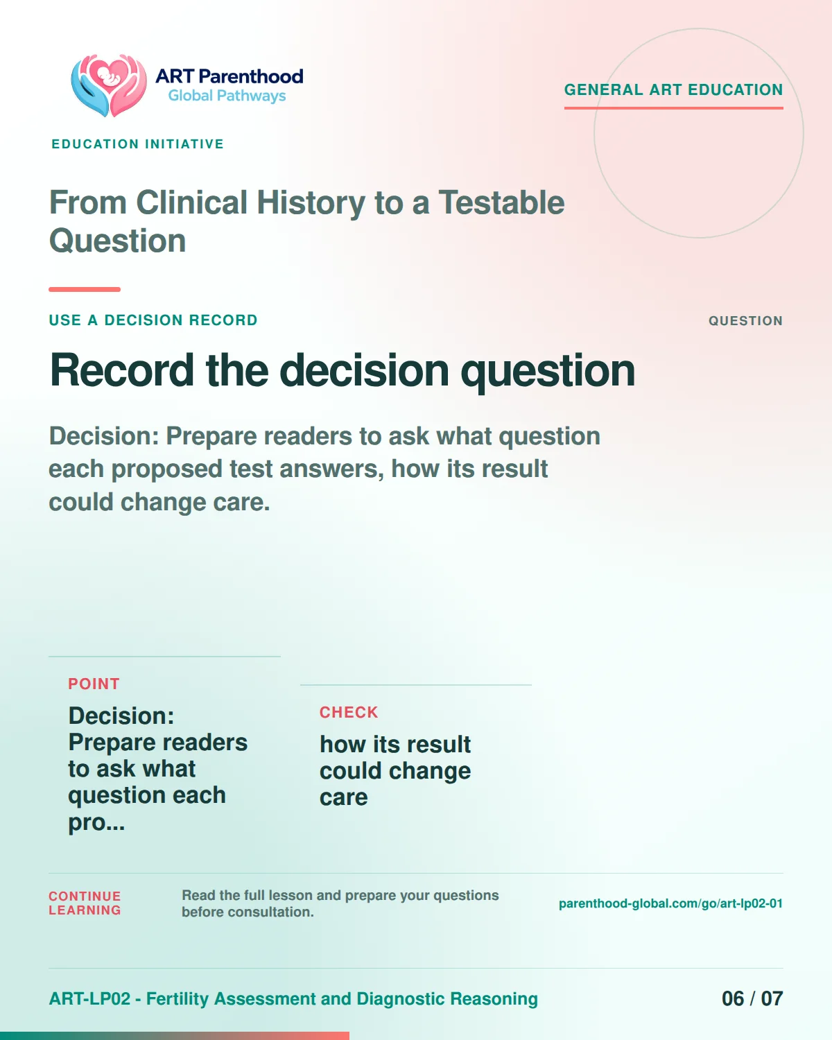 Slide 6 of ART-LP02-01 presents an accessible process map for from clinical history to a testable question and its decision boundaries.