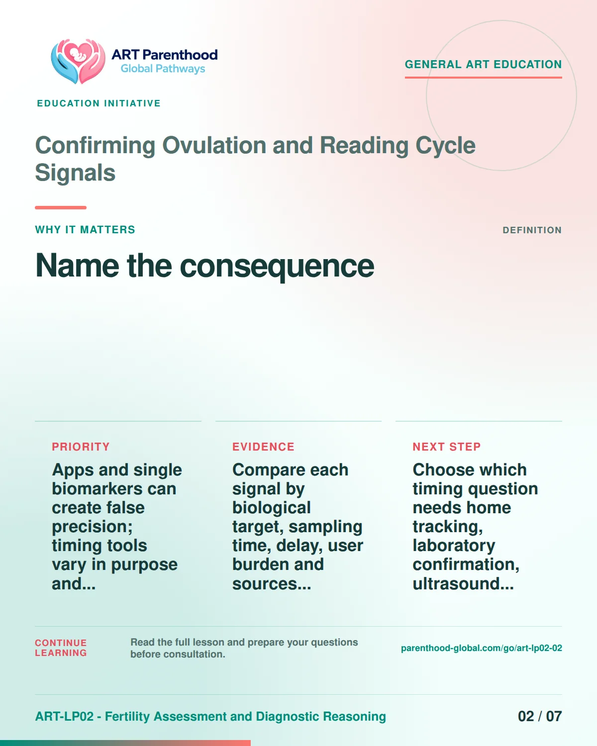Slide 2 of ART-LP02-02 presents an accessible process map for confirming ovulation and reading cycle signals and its decision boundaries.