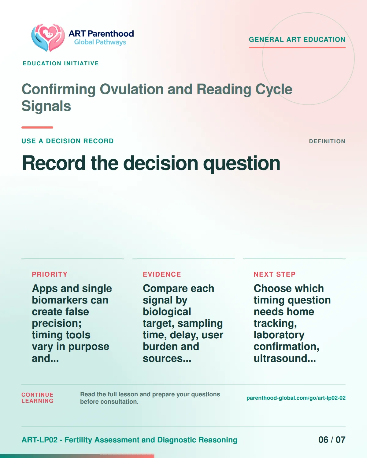 Slide 6 of ART-LP02-02 presents an accessible process map for confirming ovulation and reading cycle signals and its decision boundaries.
