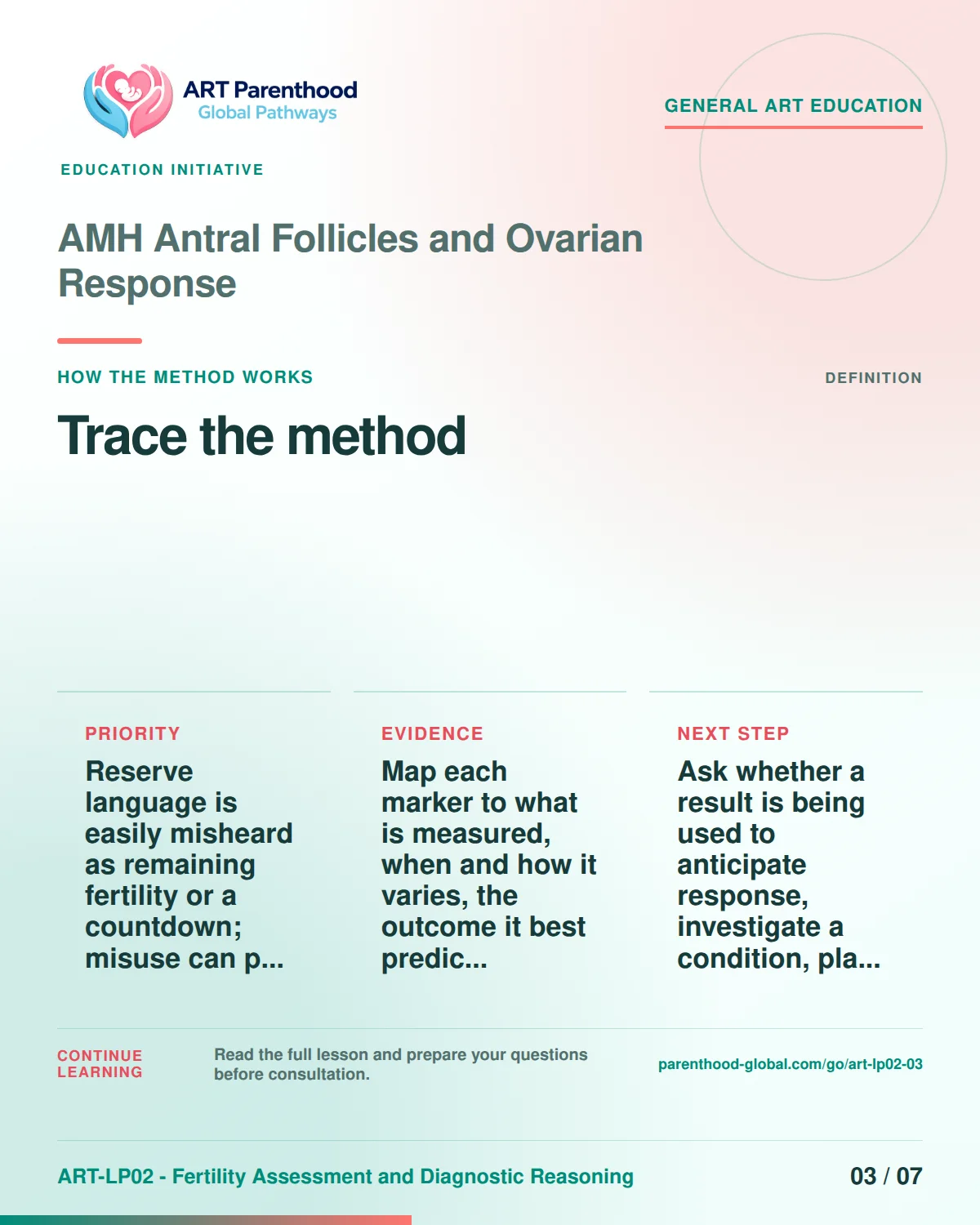 Slide 3 of ART-LP02-03 presents an accessible process map for amh antral follicles and ovarian response and its decision boundaries.