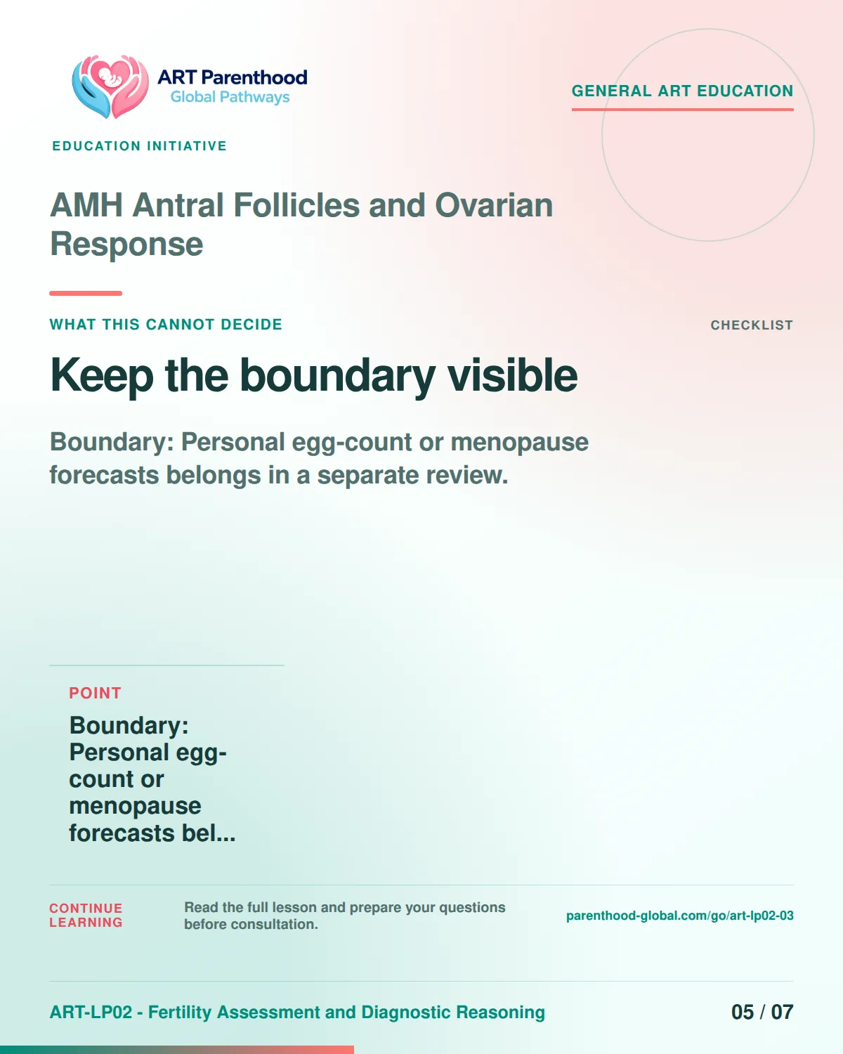 Slide 5 of ART-LP02-03 presents an accessible process map for amh antral follicles and ovarian response and its decision boundaries.