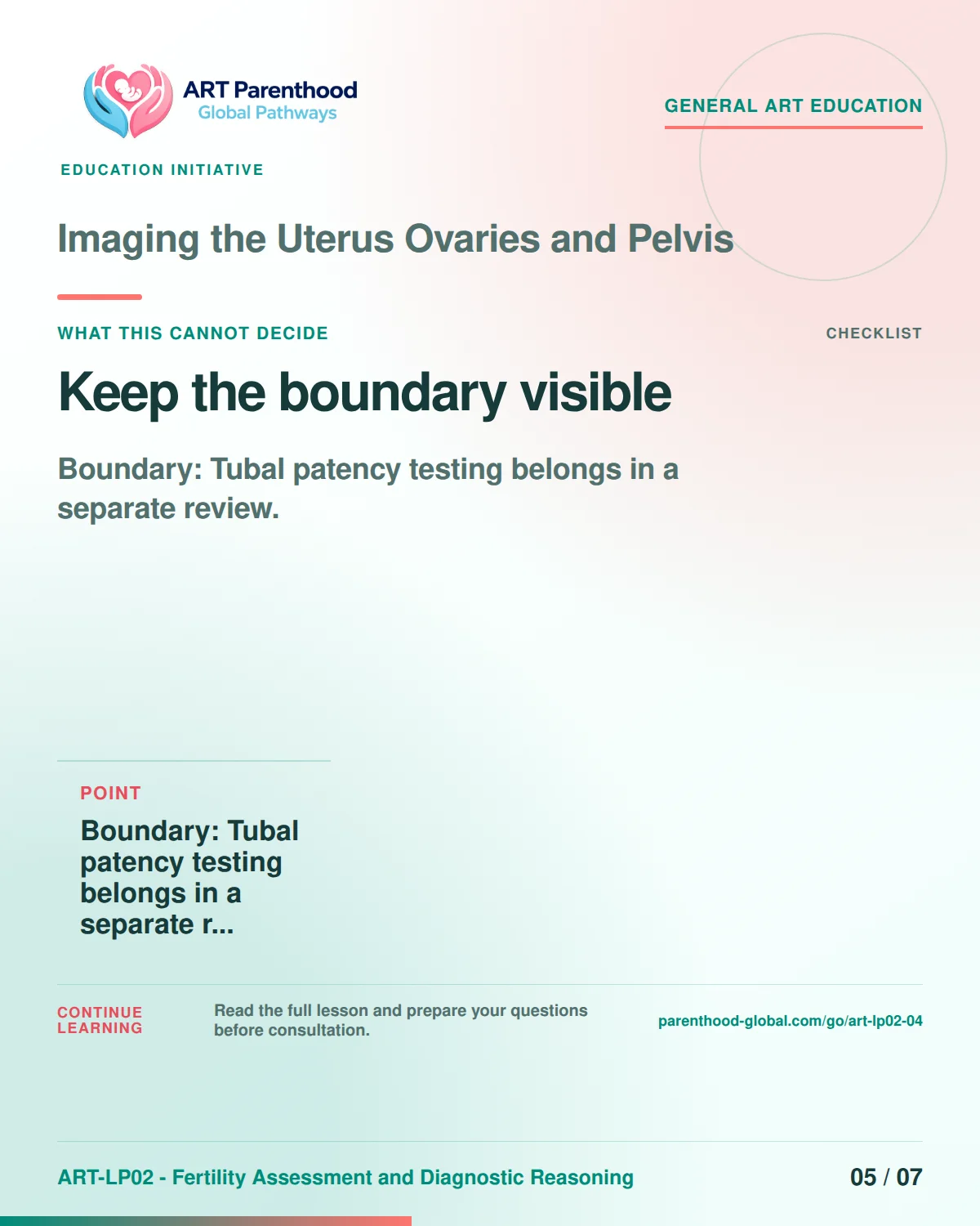Slide 5 of ART-LP02-04 presents an accessible process map for imaging the uterus ovaries and pelvis and its decision boundaries.