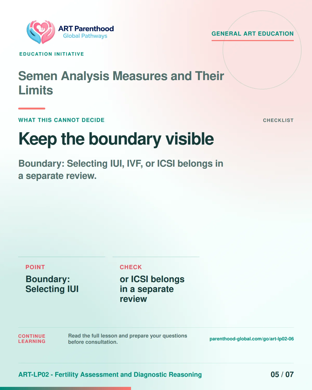Slide 5 of ART-LP02-06 presents an accessible process map for semen analysis measures and their limits and its decision boundaries.