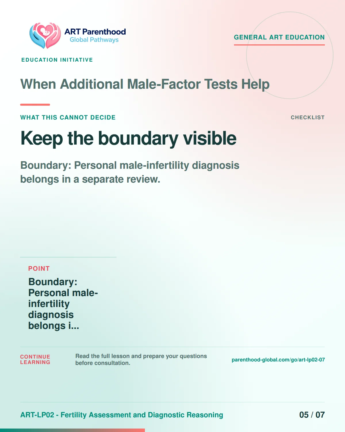 Slide 5 of ART-LP02-07 presents an accessible process map for when additional male-factor tests help and its decision boundaries.
