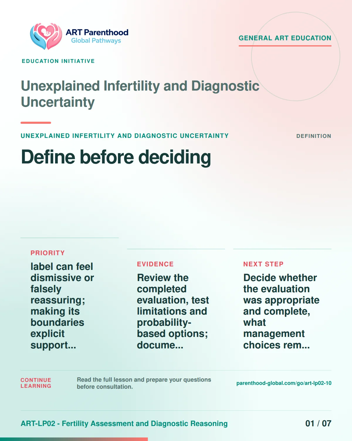 Slide 1 of ART-LP02-10 presents an accessible process map for unexplained infertility and diagnostic uncertainty and its decision boundaries.