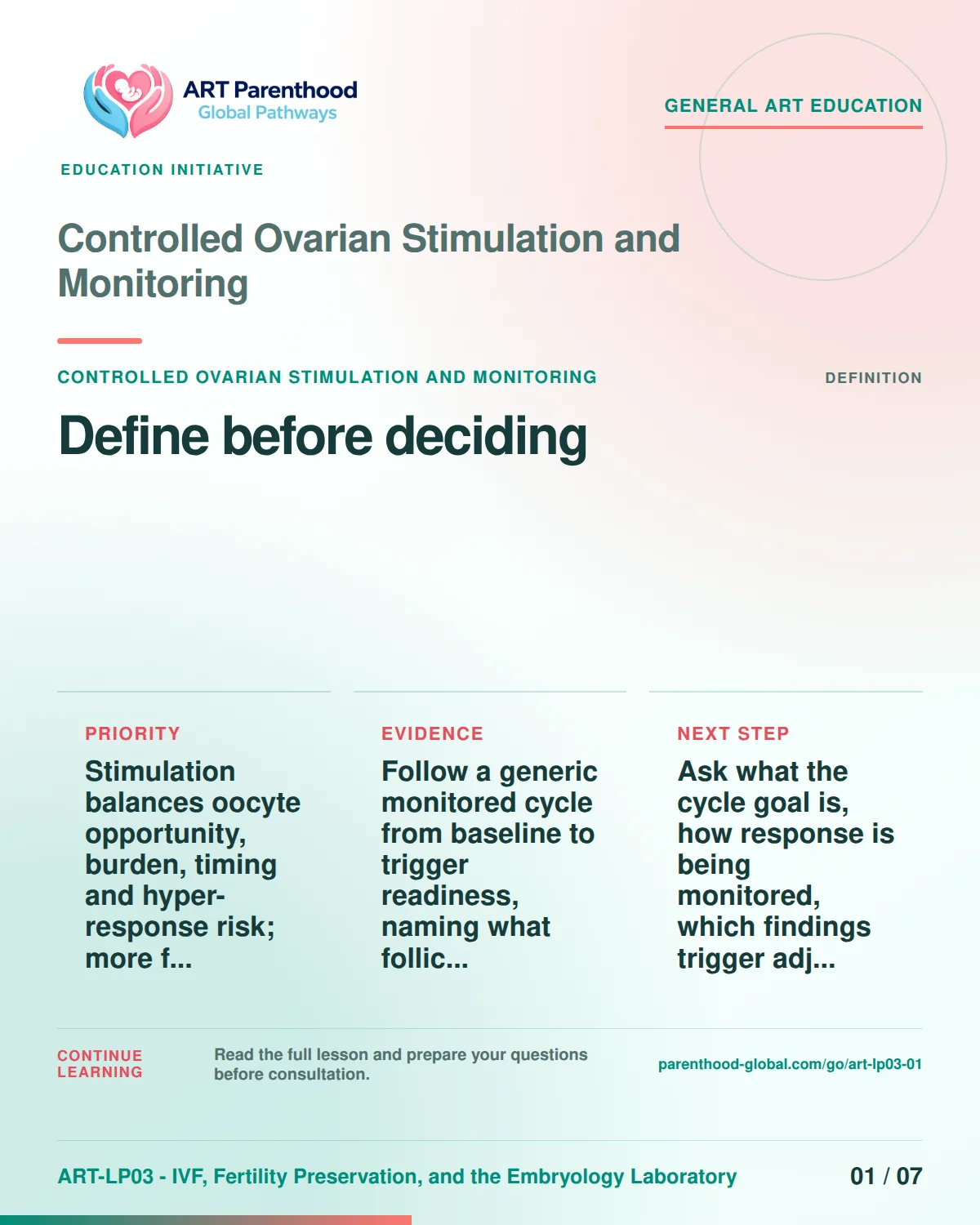 Slide 1 of ART-LP03-01 presents an accessible process map for controlled ovarian stimulation and monitoring and its decision boundaries.