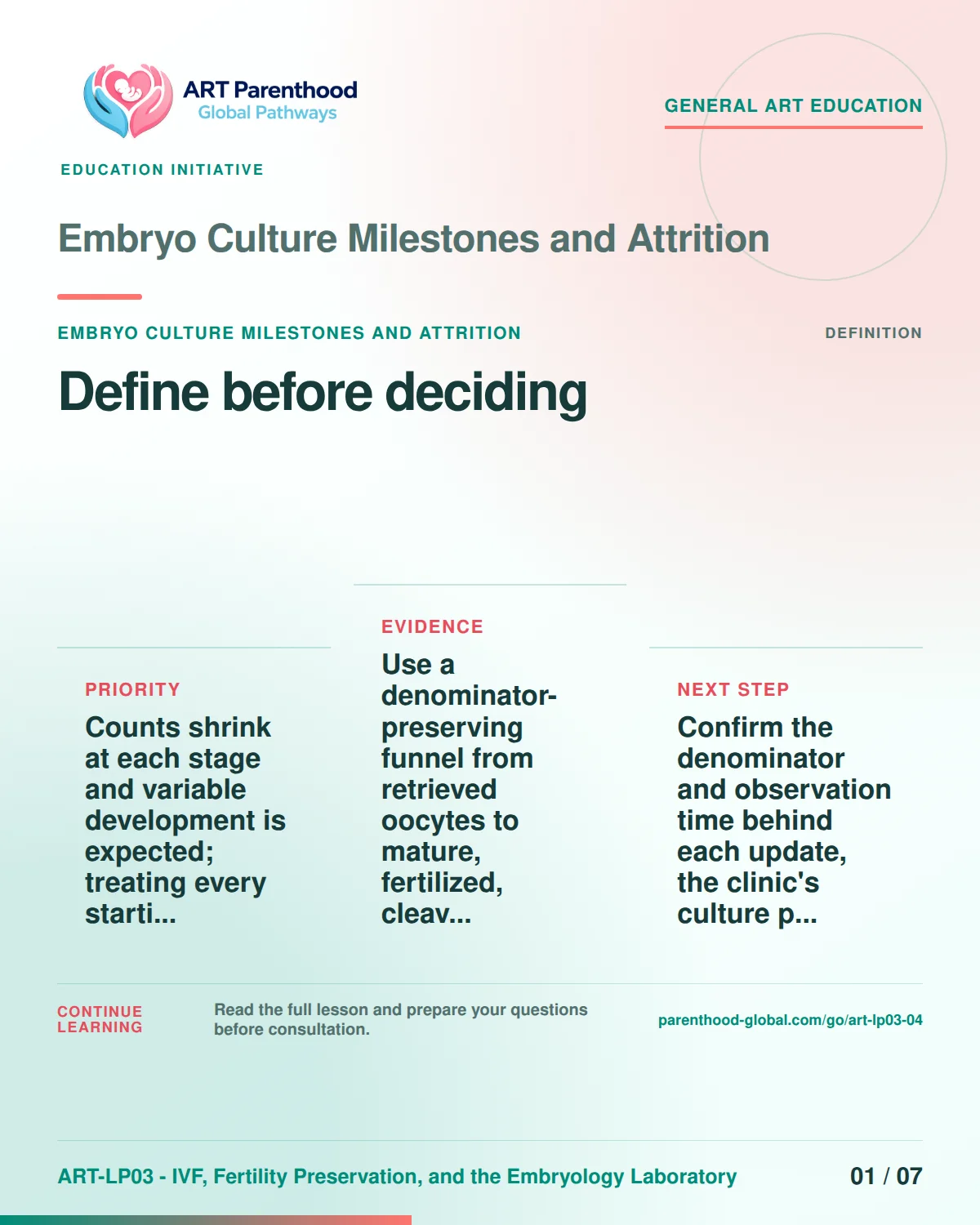 Slide 1 of ART-LP03-04 presents an accessible process map for embryo culture milestones and attrition and its decision boundaries.