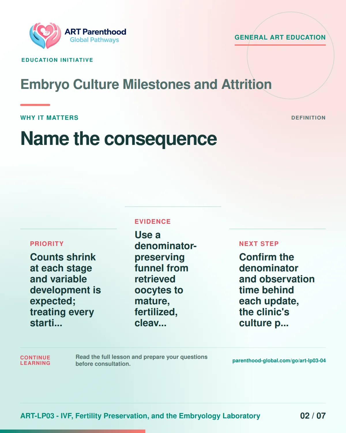 Slide 2 of ART-LP03-04 presents an accessible process map for embryo culture milestones and attrition and its decision boundaries.
