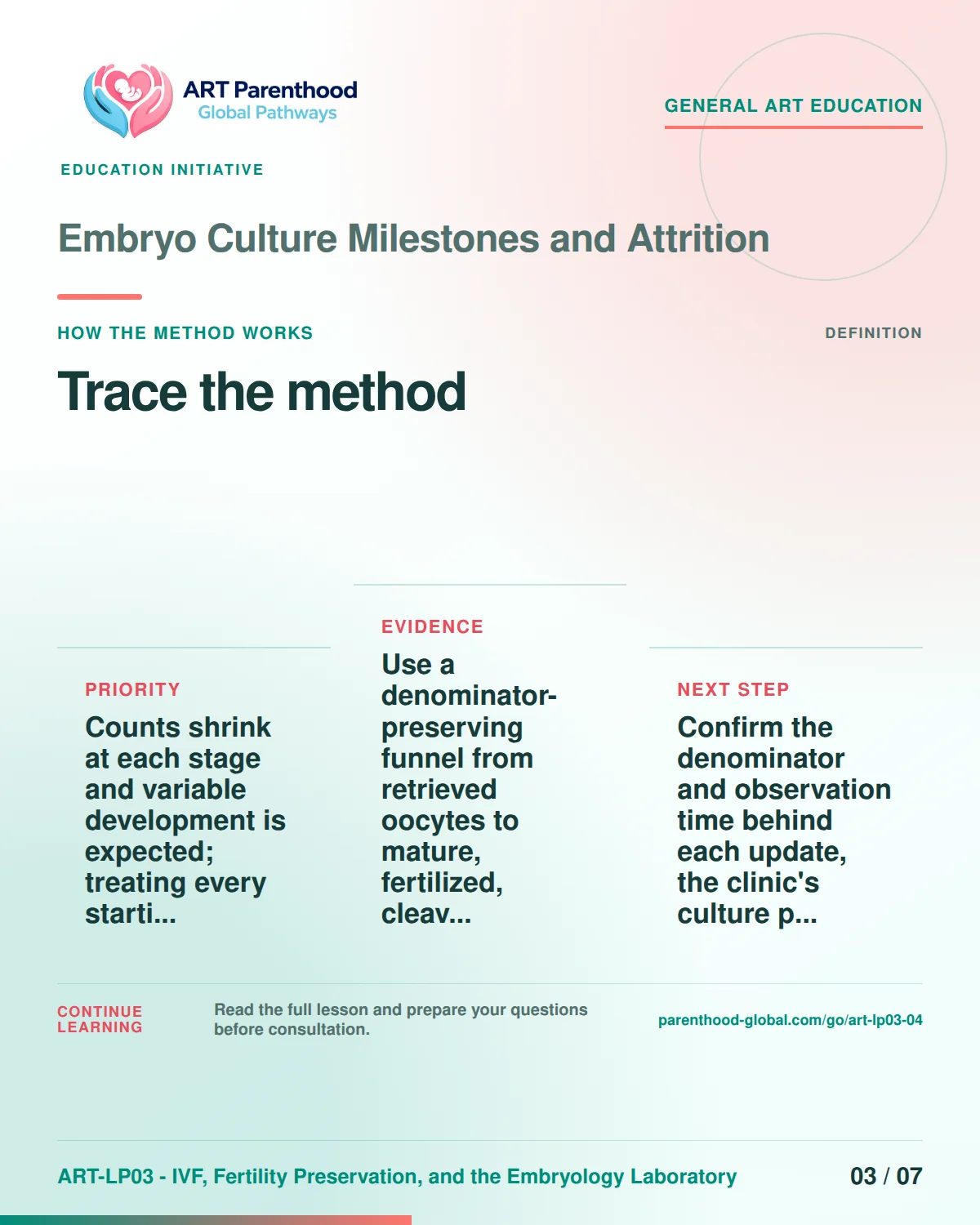 Slide 3 of ART-LP03-04 presents an accessible process map for embryo culture milestones and attrition and its decision boundaries.