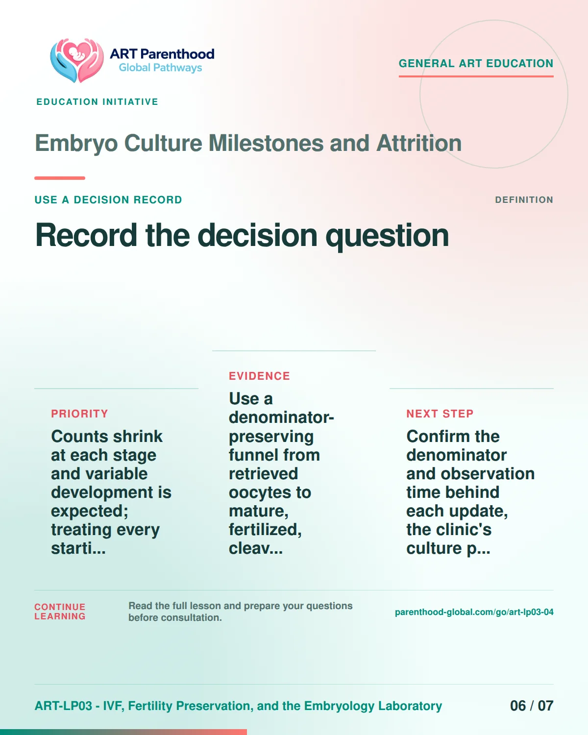 Slide 6 of ART-LP03-04 presents an accessible process map for embryo culture milestones and attrition and its decision boundaries.