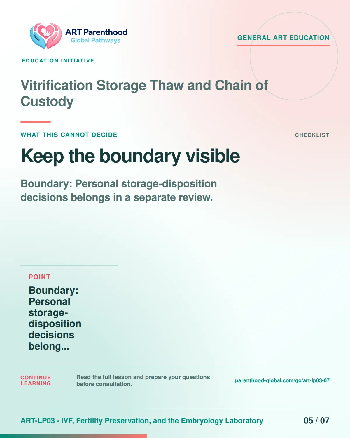 Slide 5 of ART-LP03-07 presents an accessible process map for vitrification storage thaw and chain of custody and its decision boundaries.