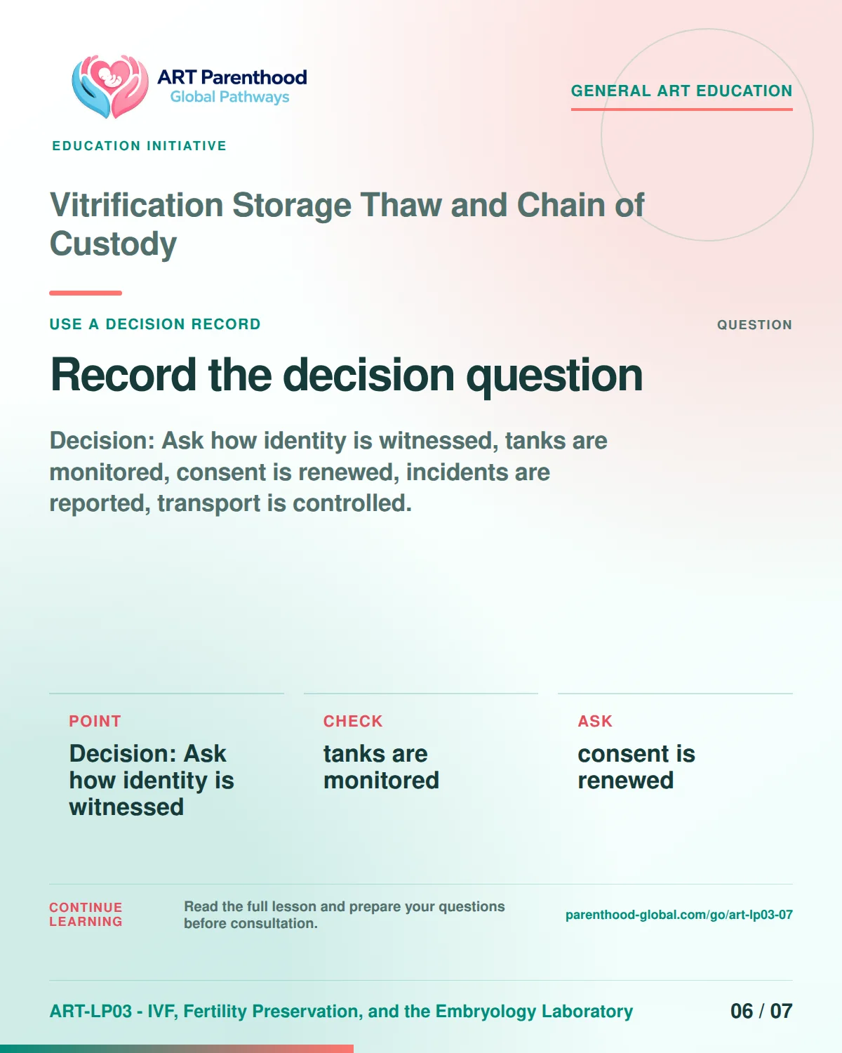Slide 6 of ART-LP03-07 presents an accessible process map for vitrification storage thaw and chain of custody and its decision boundaries.