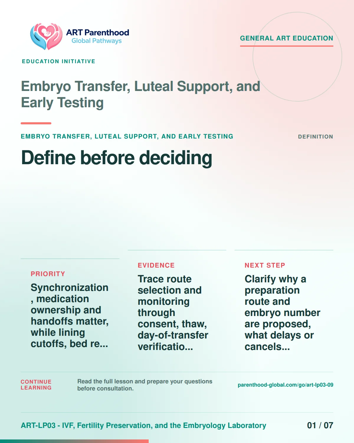 Slide 1 of ART-LP03-09 presents an accessible process map for embryo transfer, luteal support, and early testing and its decision boundaries.