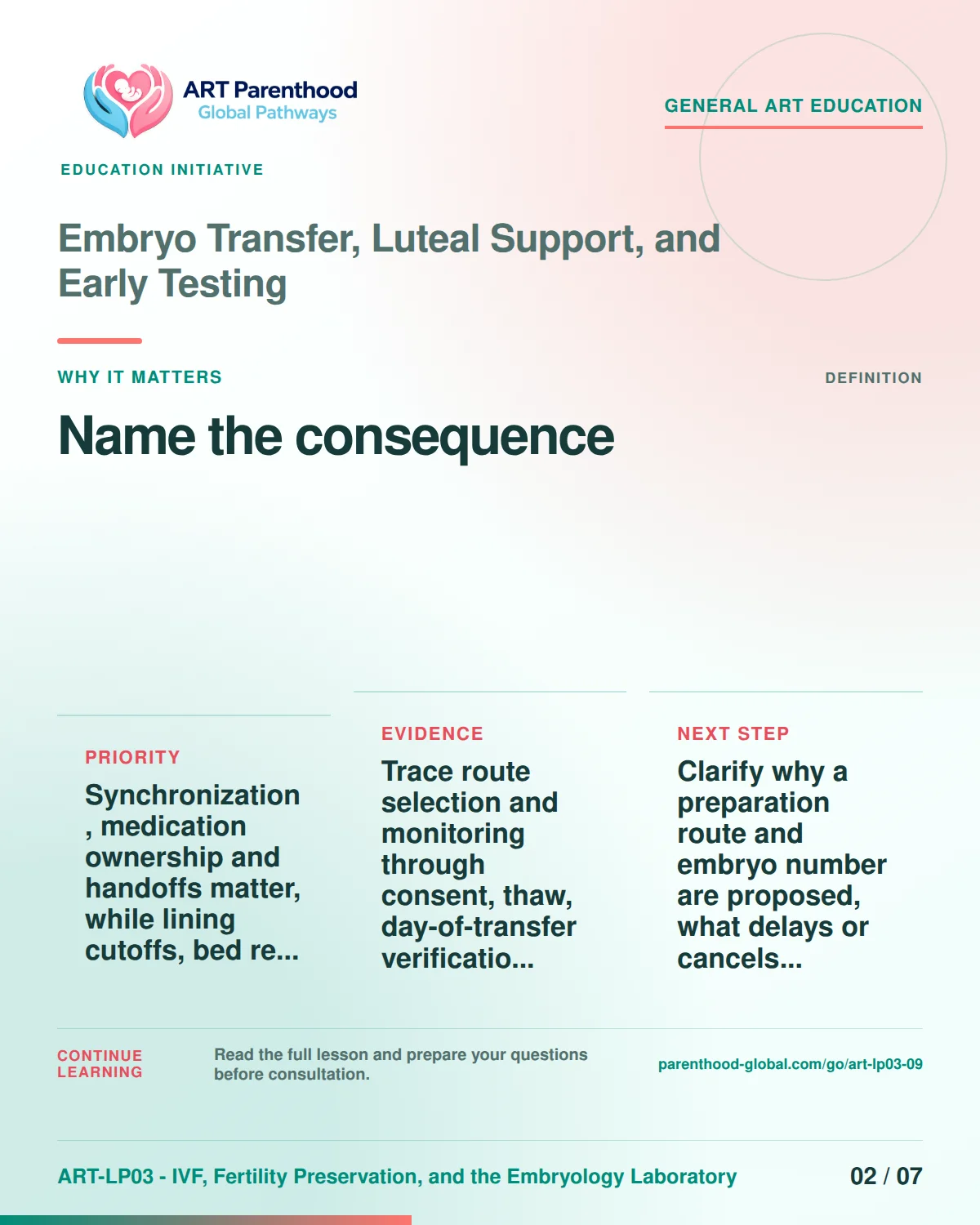 Slide 2 of ART-LP03-09 presents an accessible process map for embryo transfer, luteal support, and early testing and its decision boundaries.