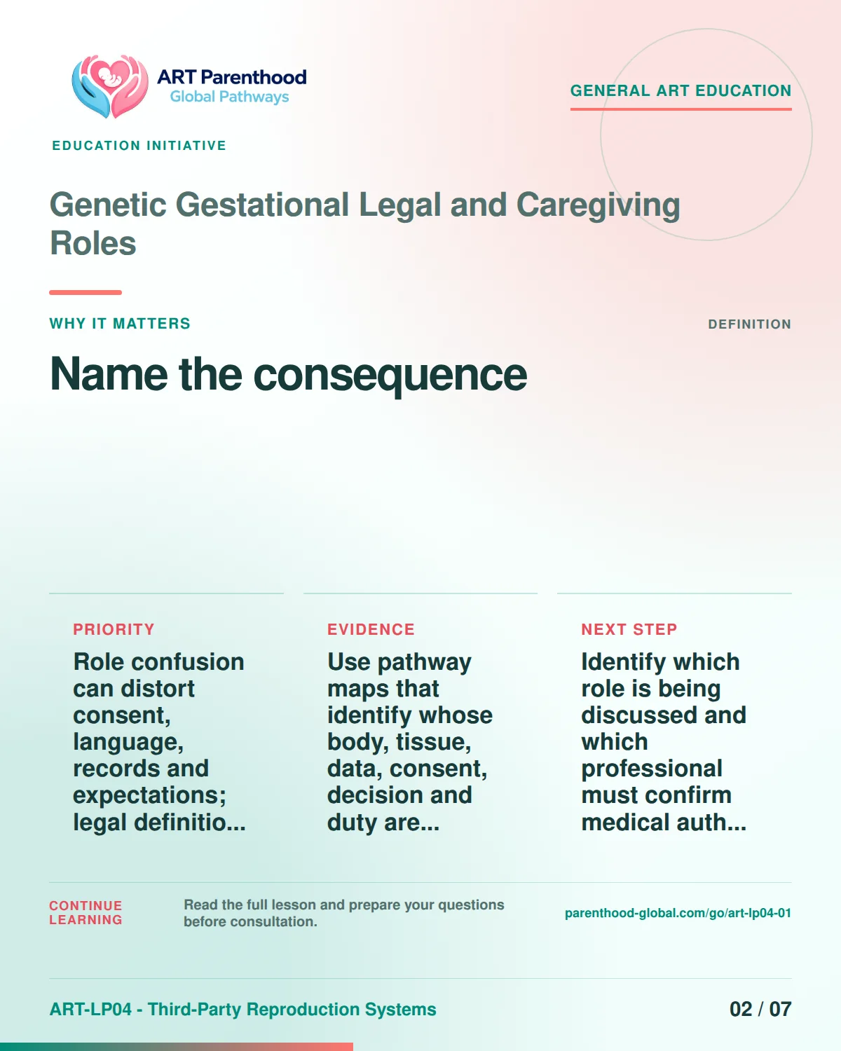 Slide 2 of ART-LP04-01 presents an accessible process map for genetic gestational legal and caregiving roles and its decision boundaries.