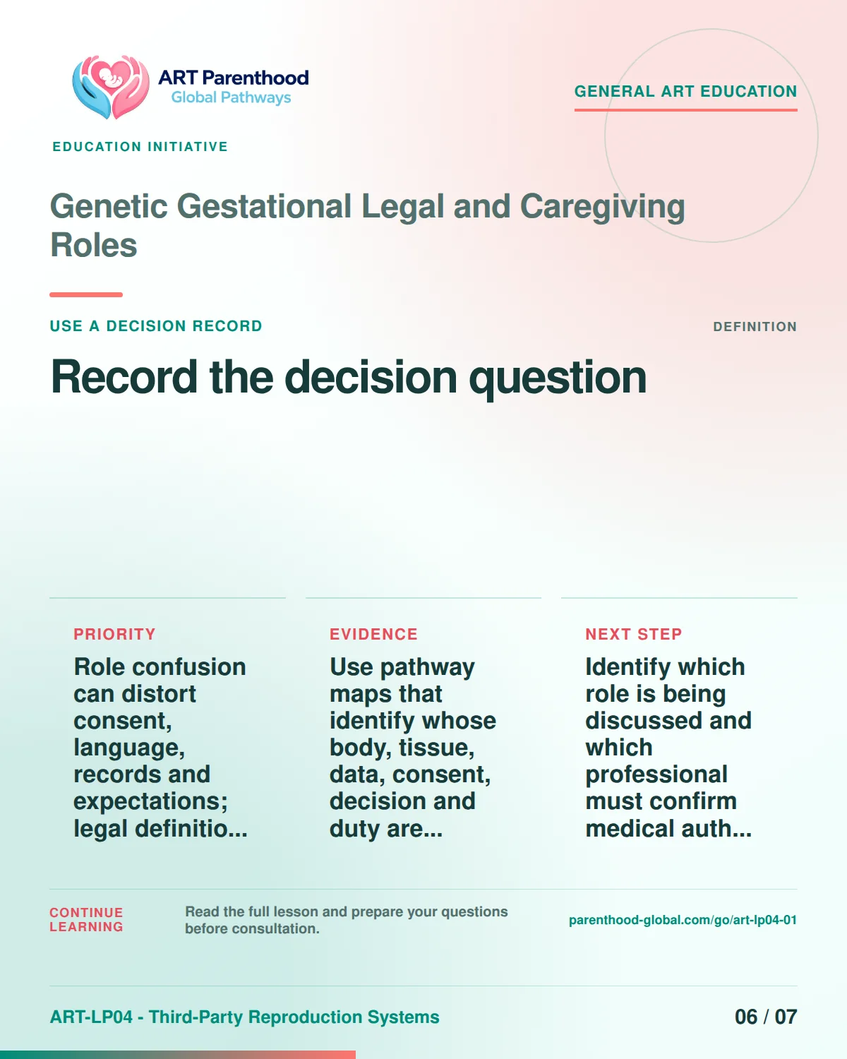 Slide 6 of ART-LP04-01 presents an accessible process map for genetic gestational legal and caregiving roles and its decision boundaries.