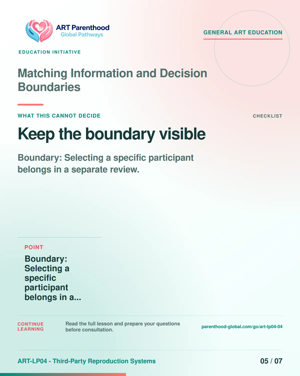 Slide 5 of ART-LP04-04 presents an accessible process map for matching information and decision boundaries and its decision boundaries.