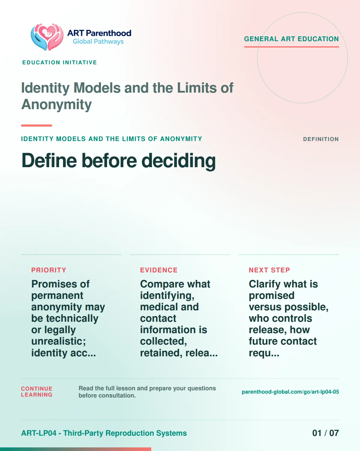 Slide 1 of ART-LP04-05 presents an accessible process map for identity models and the limits of anonymity and its decision boundaries.