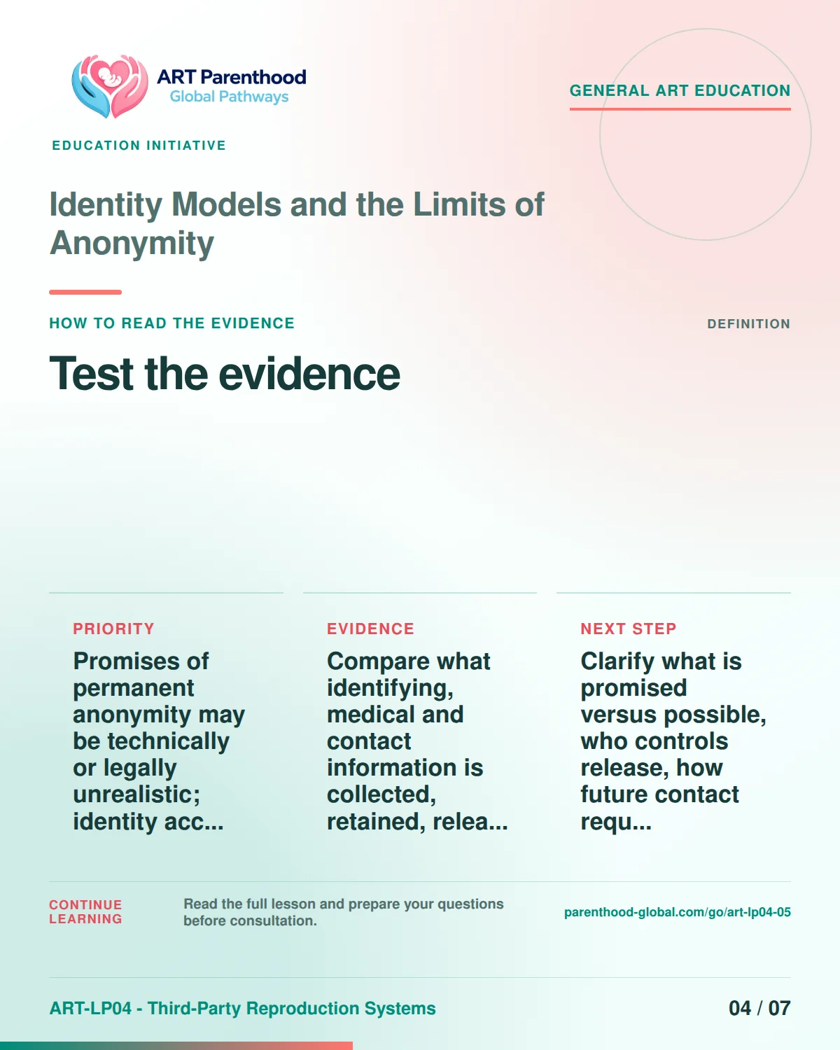 Slide 4 of ART-LP04-05 presents an accessible process map for identity models and the limits of anonymity and its decision boundaries.