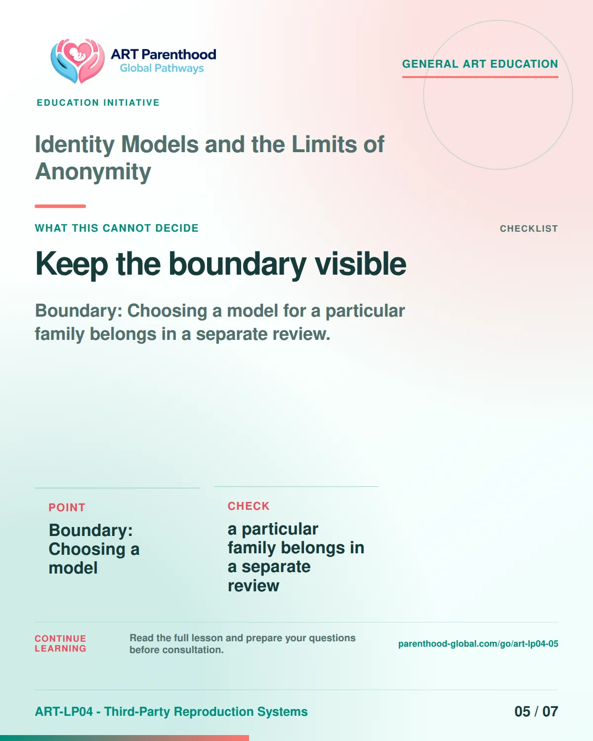 Slide 5 of ART-LP04-05 presents an accessible process map for identity models and the limits of anonymity and its decision boundaries.