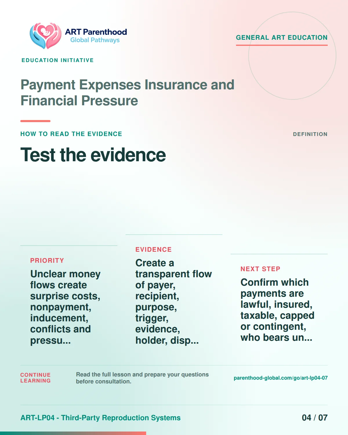 Slide 4 of ART-LP04-07 presents an accessible process map for payment expenses insurance and financial pressure and its decision boundaries.