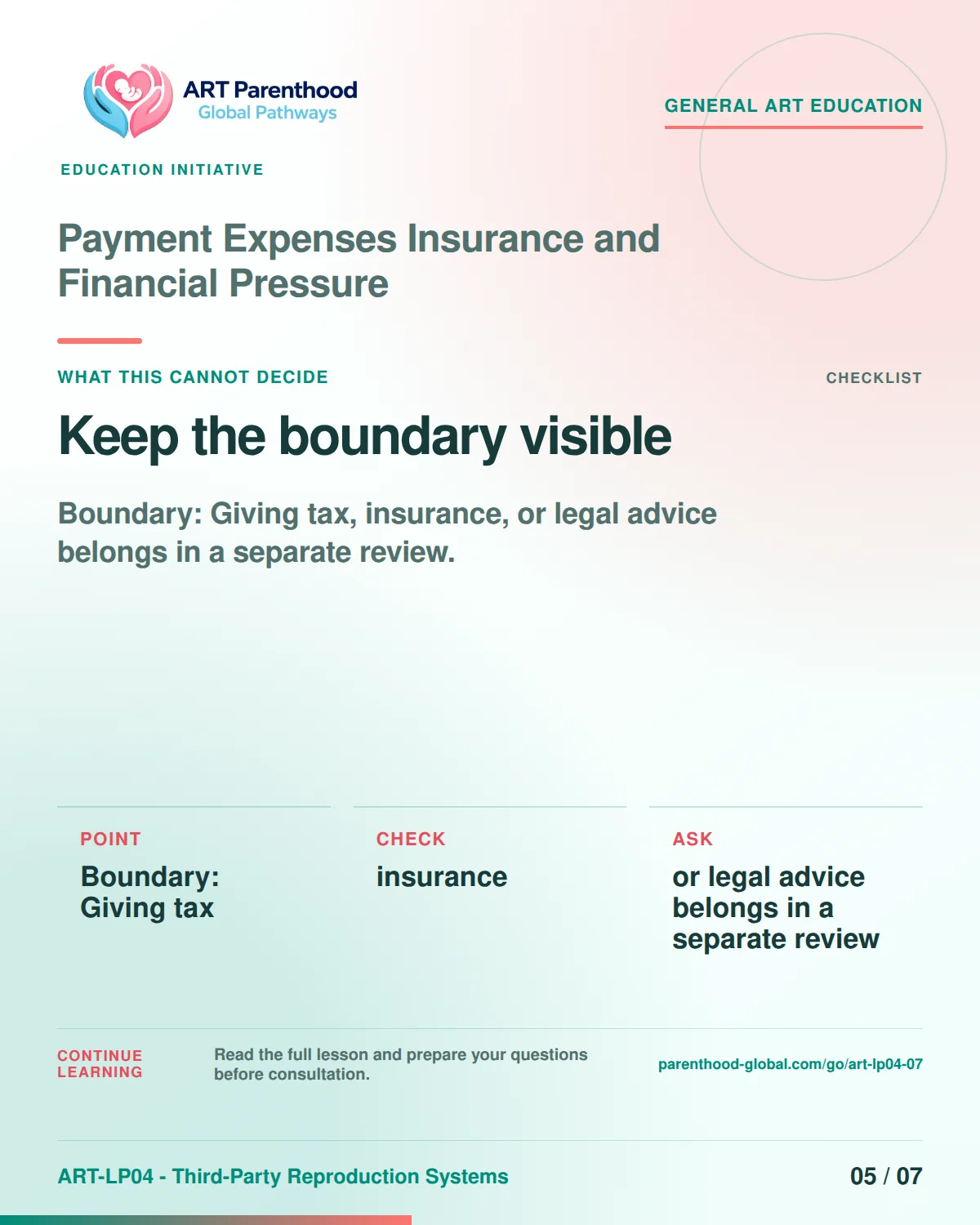 Slide 5 of ART-LP04-07 presents an accessible process map for payment expenses insurance and financial pressure and its decision boundaries.
