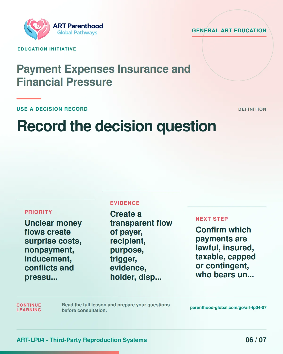 Slide 6 of ART-LP04-07 presents an accessible process map for payment expenses insurance and financial pressure and its decision boundaries.