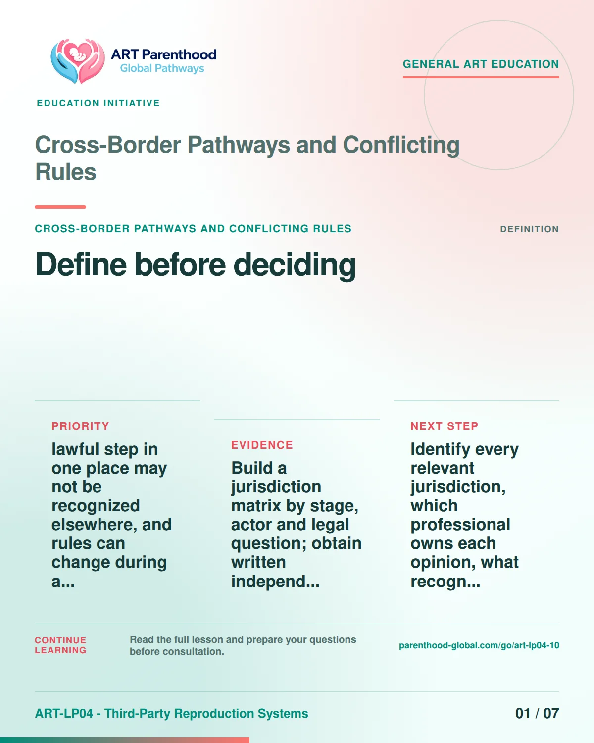 Slide 1 of ART-LP04-10 presents an accessible process map for cross-border pathways and conflicting rules and its decision boundaries.