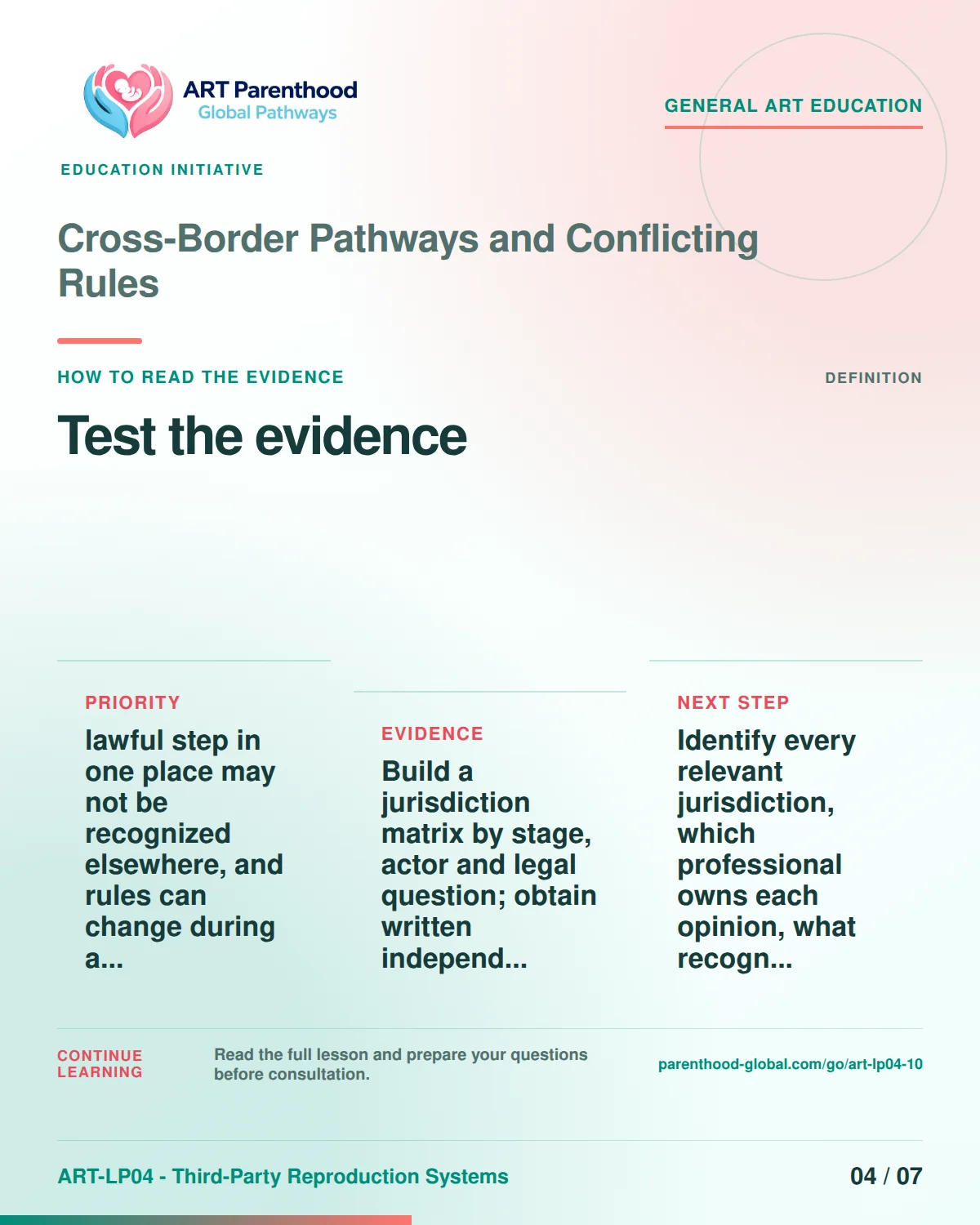 Slide 4 of ART-LP04-10 presents an accessible process map for cross-border pathways and conflicting rules and its decision boundaries.