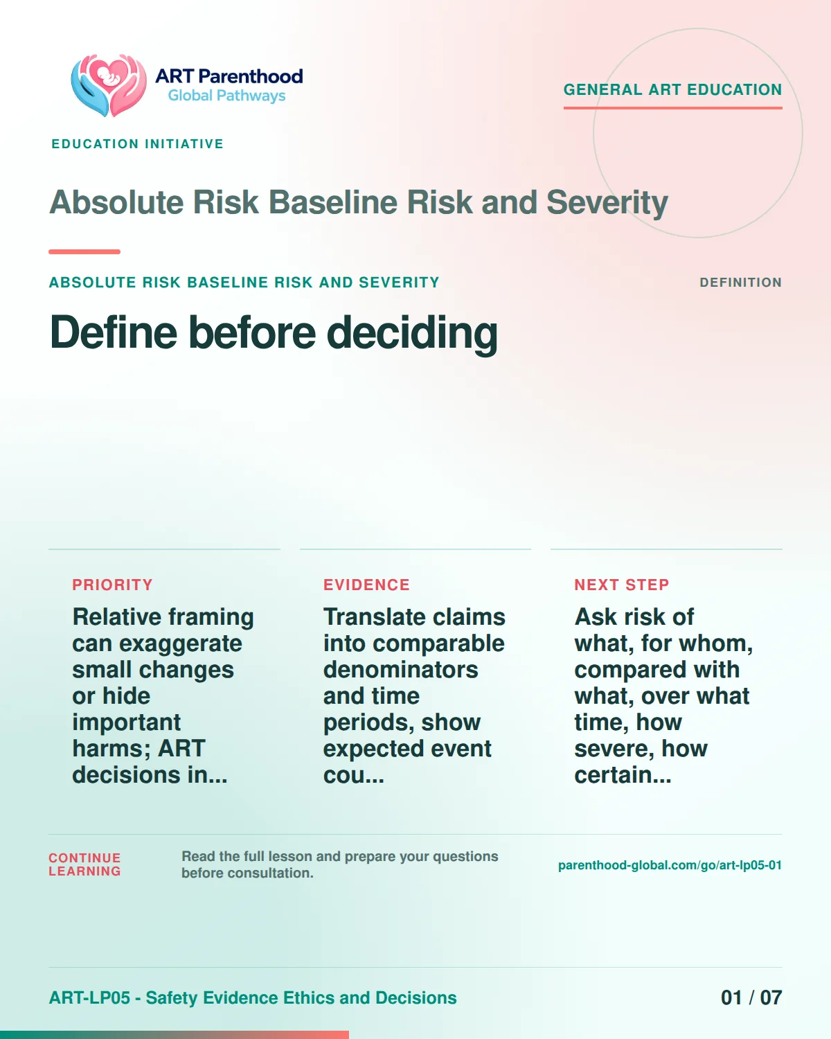 Slide 1 of ART-LP05-01 presents an accessible process map for absolute risk baseline risk and severity and its decision boundaries.