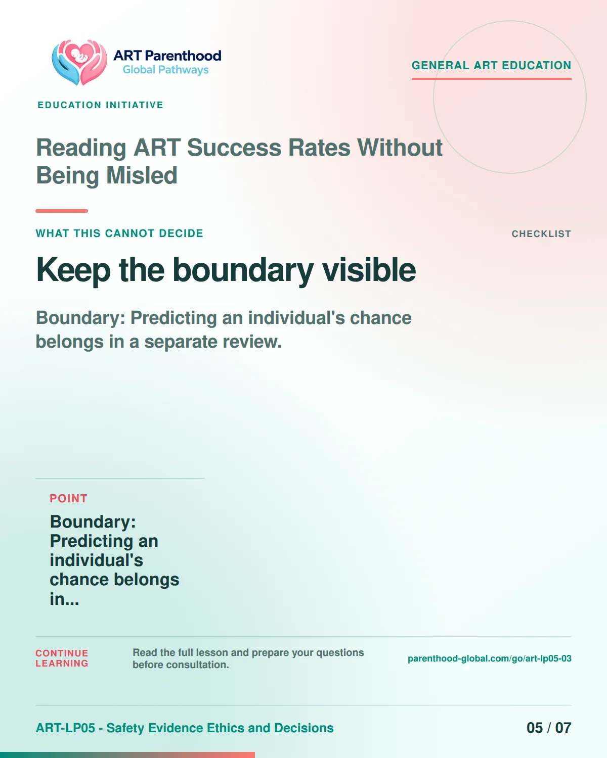 Slide 5 of ART-LP05-03 presents an accessible process map for reading art success rates without being misled and its decision boundaries.