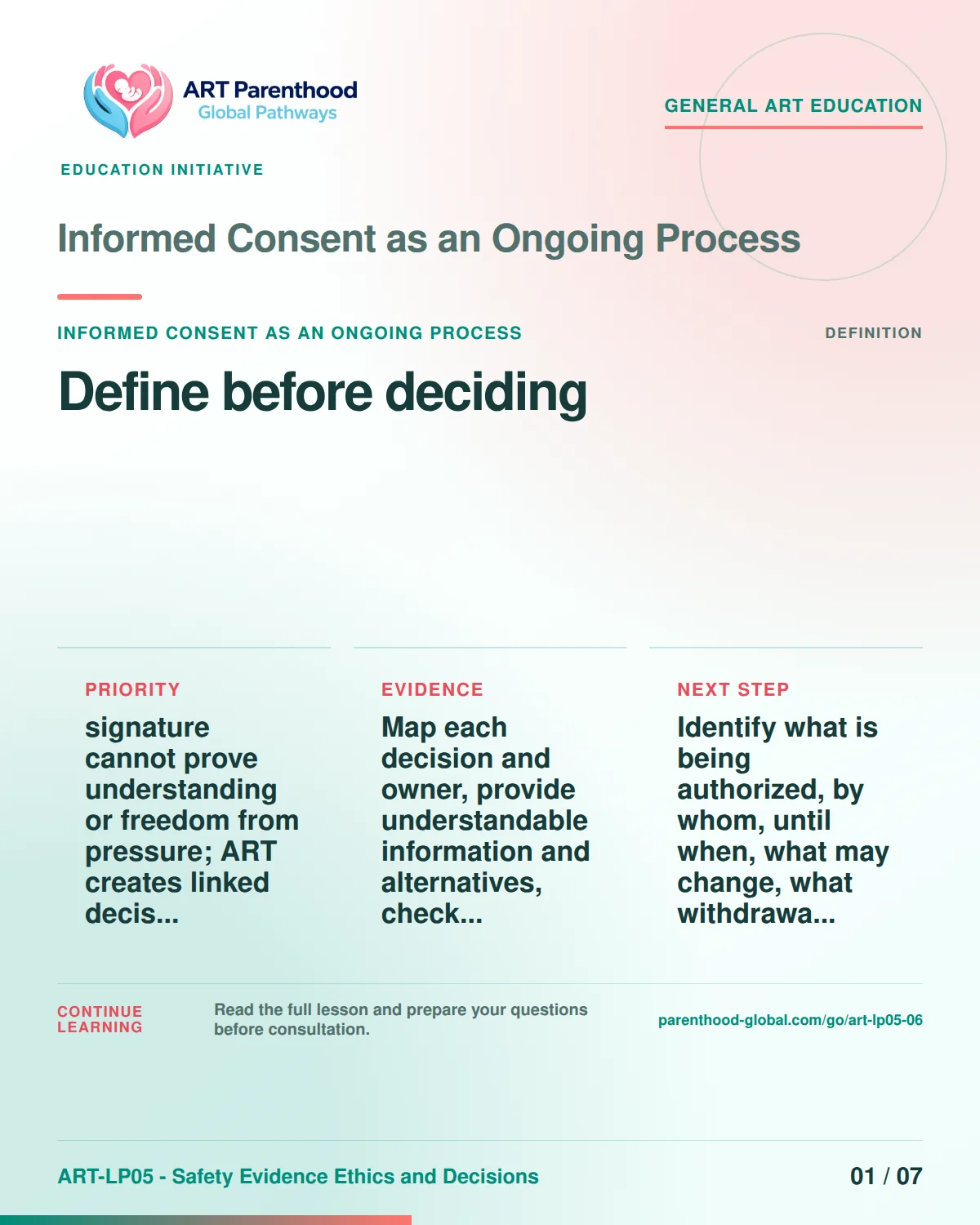 Slide 1 of ART-LP05-06 presents an accessible process map for informed consent as an ongoing process and its decision boundaries.