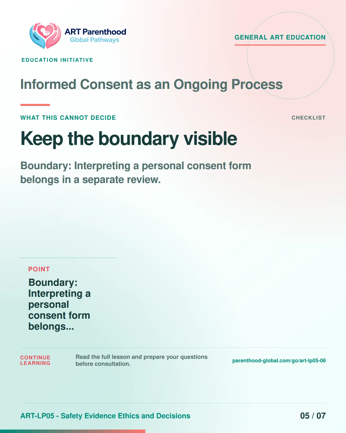 Slide 5 of ART-LP05-06 presents an accessible process map for informed consent as an ongoing process and its decision boundaries.