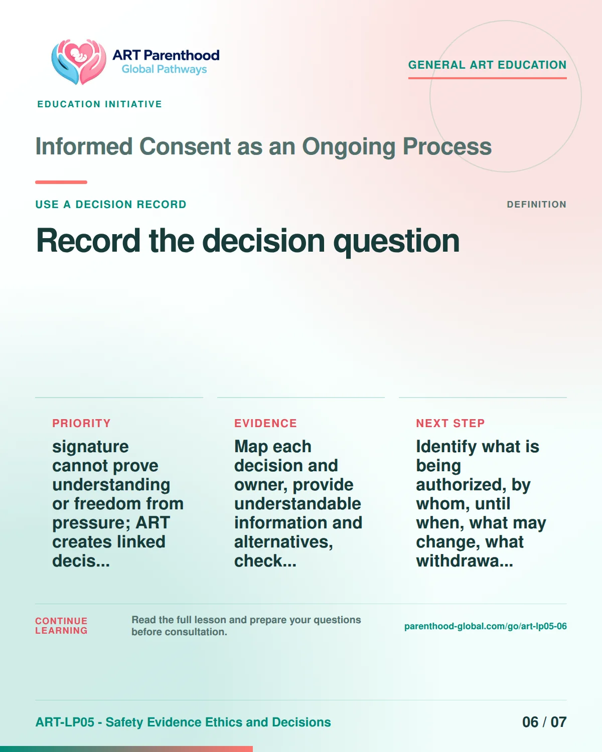 Slide 6 of ART-LP05-06 presents an accessible process map for informed consent as an ongoing process and its decision boundaries.