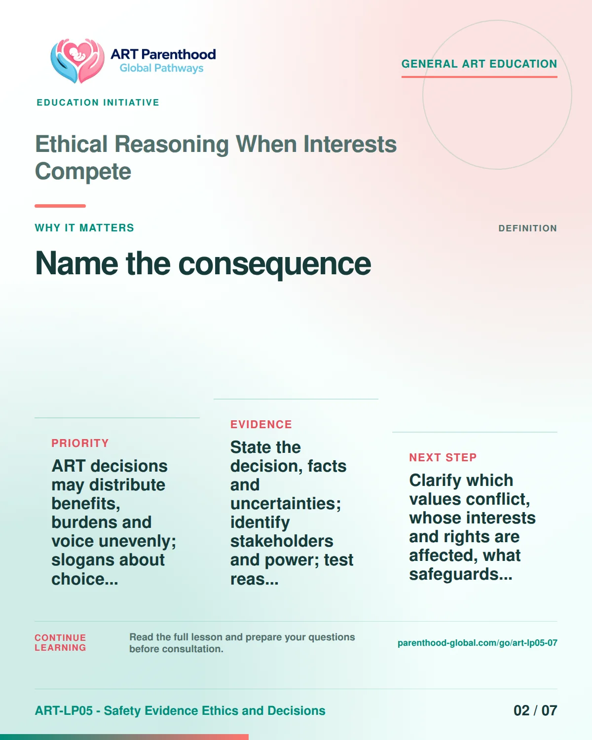 Slide 2 of ART-LP05-07 presents an accessible process map for ethical reasoning when interests compete and its decision boundaries.