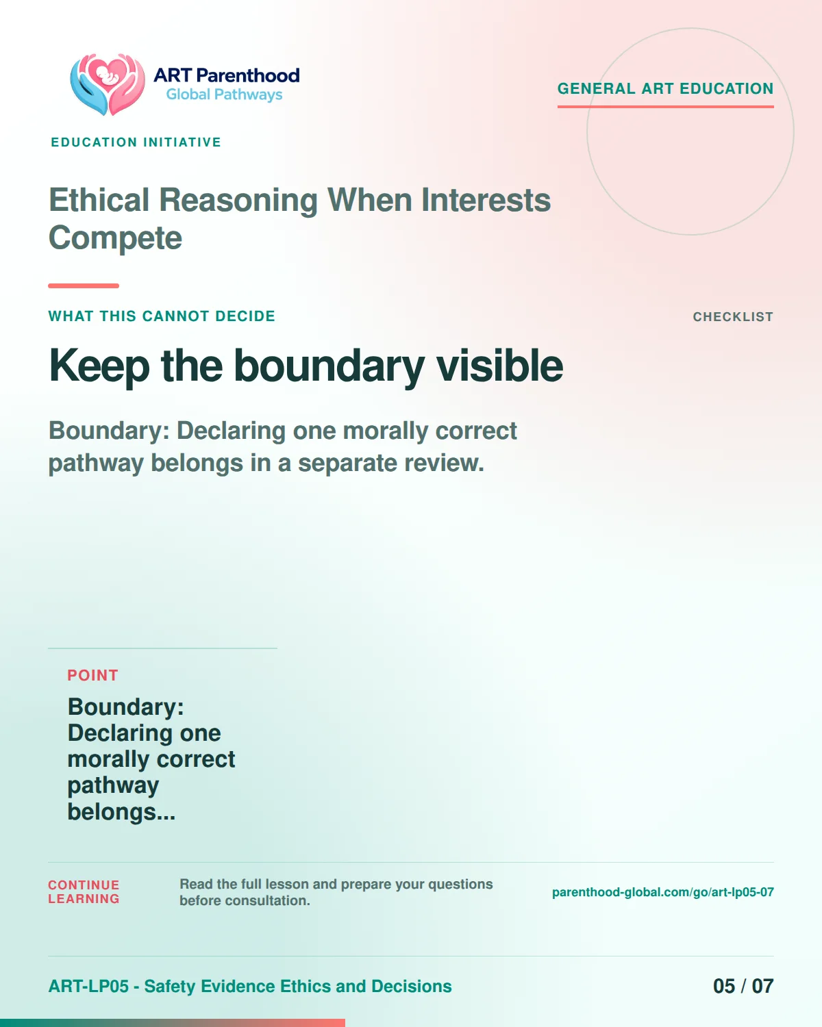 Slide 5 of ART-LP05-07 presents an accessible process map for ethical reasoning when interests compete and its decision boundaries.