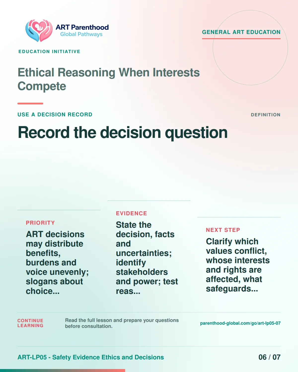 Slide 6 of ART-LP05-07 presents an accessible process map for ethical reasoning when interests compete and its decision boundaries.