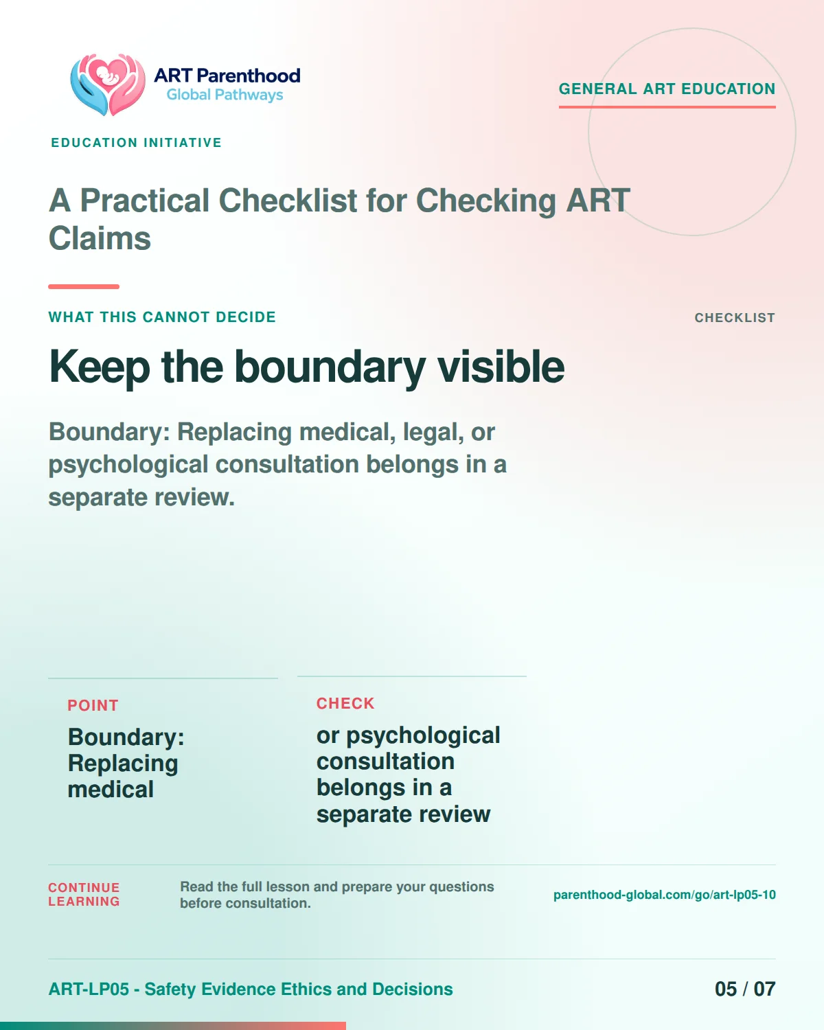 Slide 5 of ART-LP05-10 presents an accessible process map for a practical checklist for checking art claims and its decision boundaries.