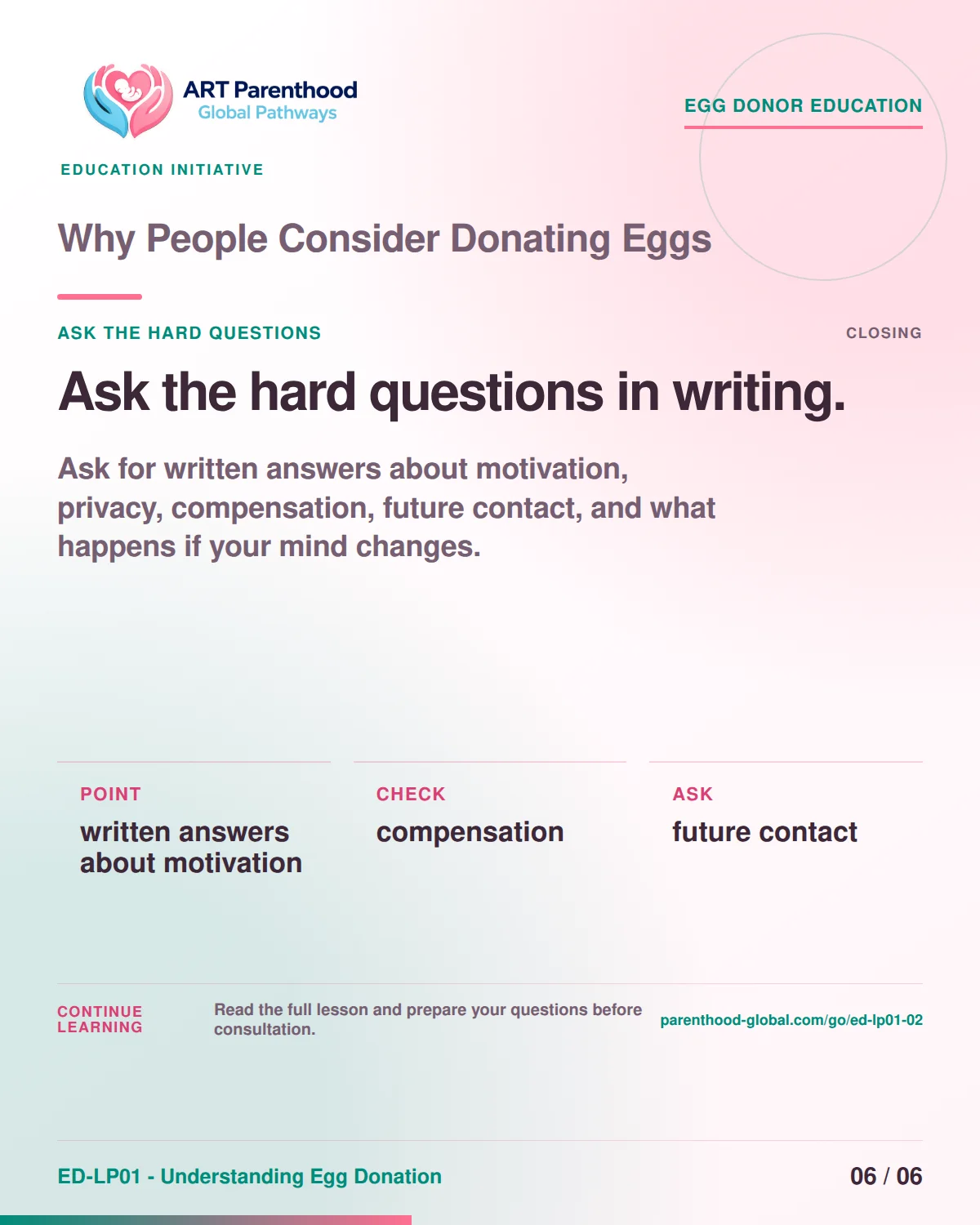 Carousel slide 6 for ED-LP01-02 closing with a practical question about written answers and next steps.